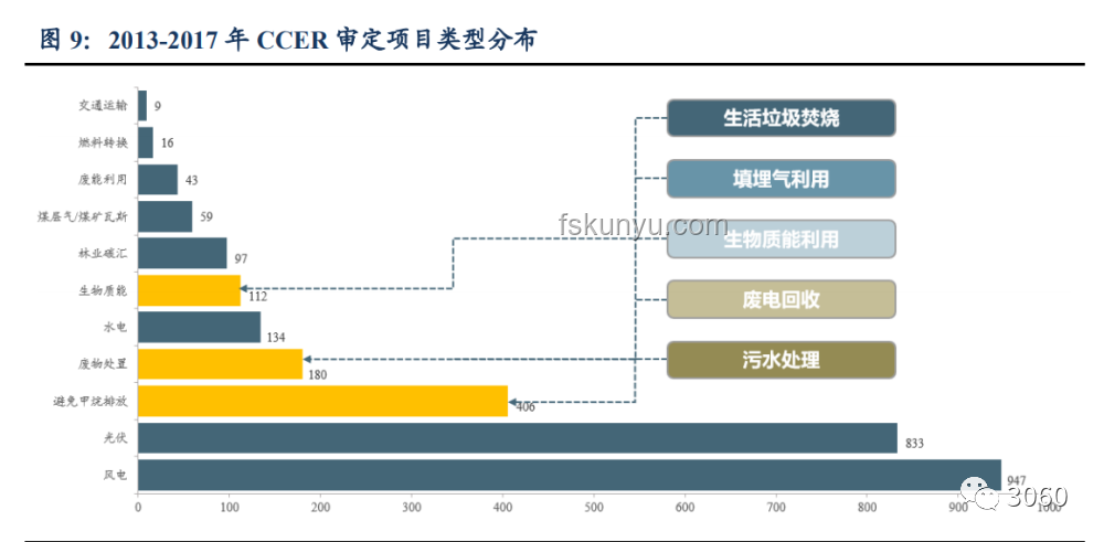 中国垃圾焚烧现状应对：解决燃料短缺实用指南